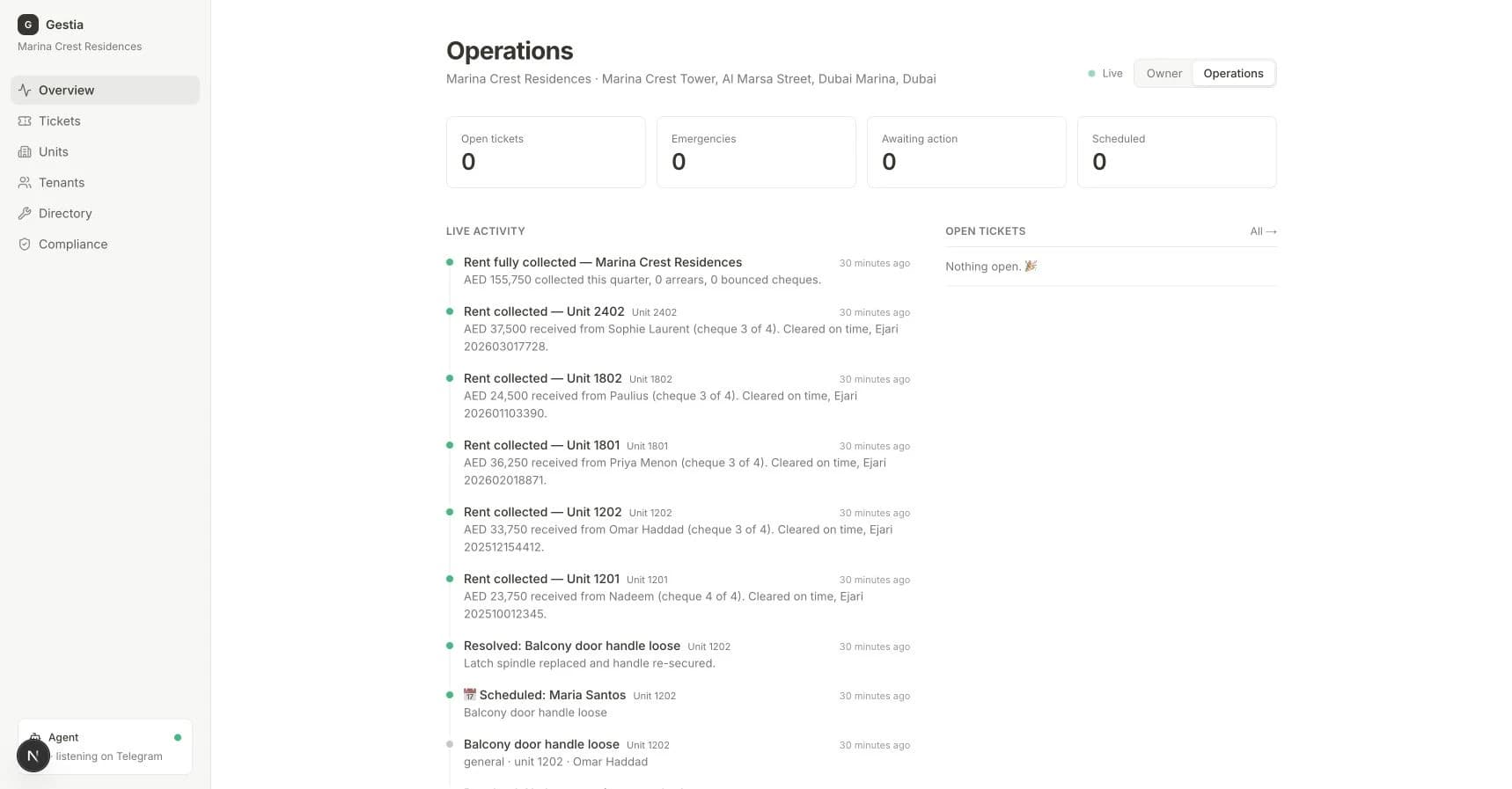 Gestia operations dashboard showing agent activity, open maintenance tickets and conversations